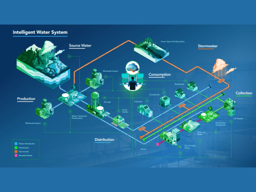 了解用于水务公司的 ArcGIS Utility Network封面图