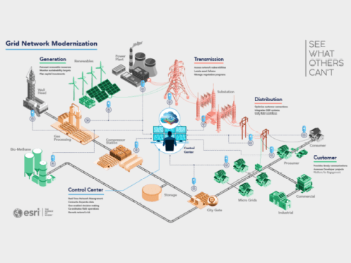 了解用于电力公司的 ArcGIS Utility Network封面图