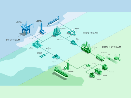 了解用于天然气和管道的 ArcGIS Utility Network封面图
